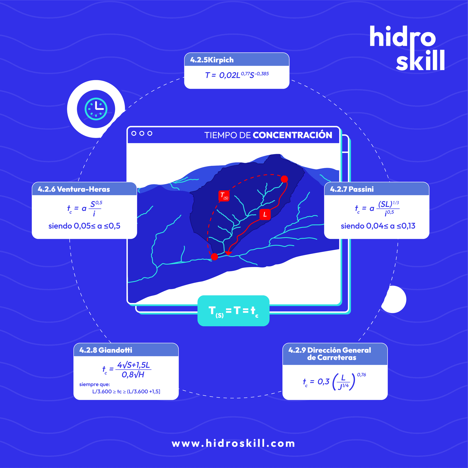 ⏱️ Tiempo de Concentración en cuencas: 9 metodologías, una sola herramienta